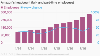 Imagen: Quartz